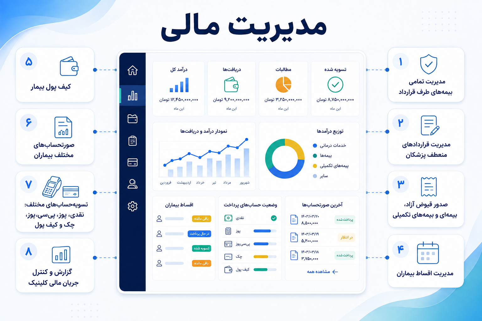 اینفوگرافیک مدیریت مالی