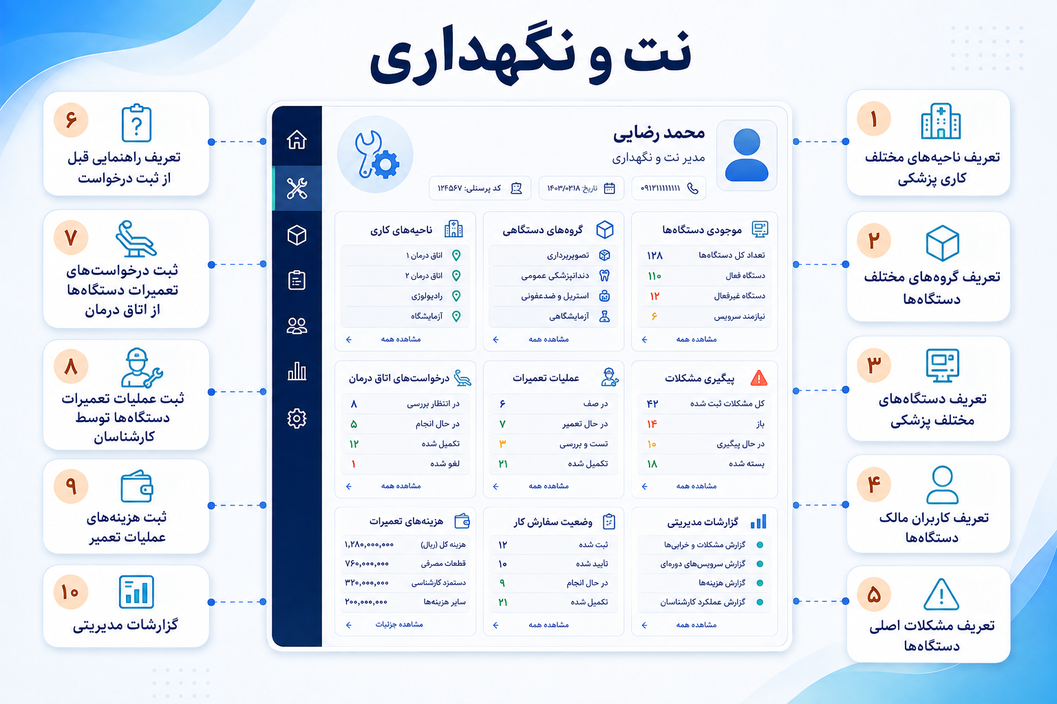 اینفوگرافیک نت و نگهداری