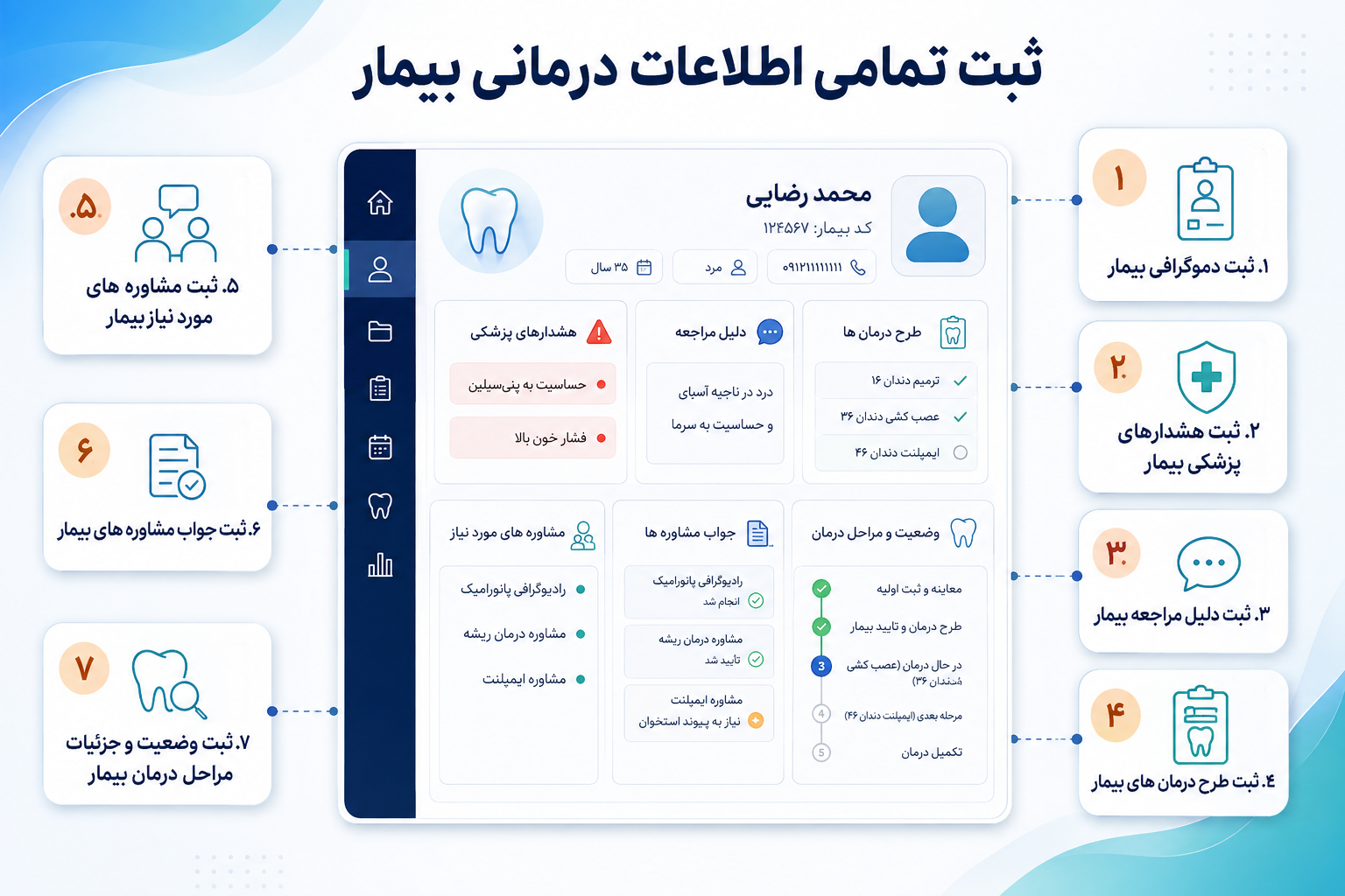 اینفوگرافیک پرونده الکترونیک دندانپزشکی