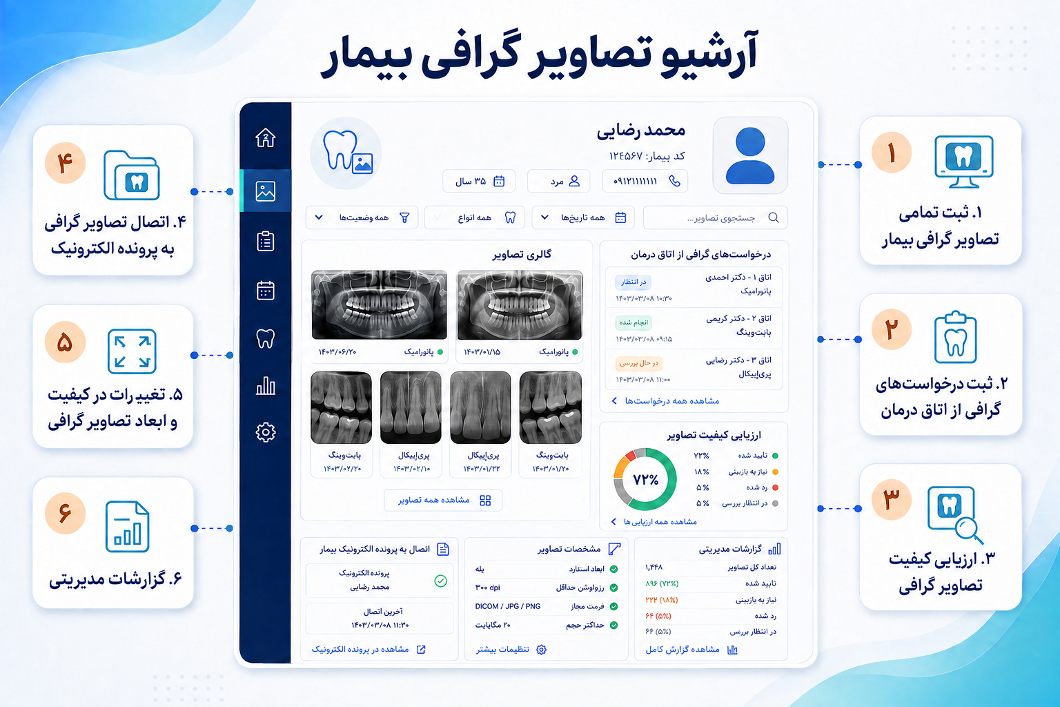 اینفوگرافیک رادیولوژی