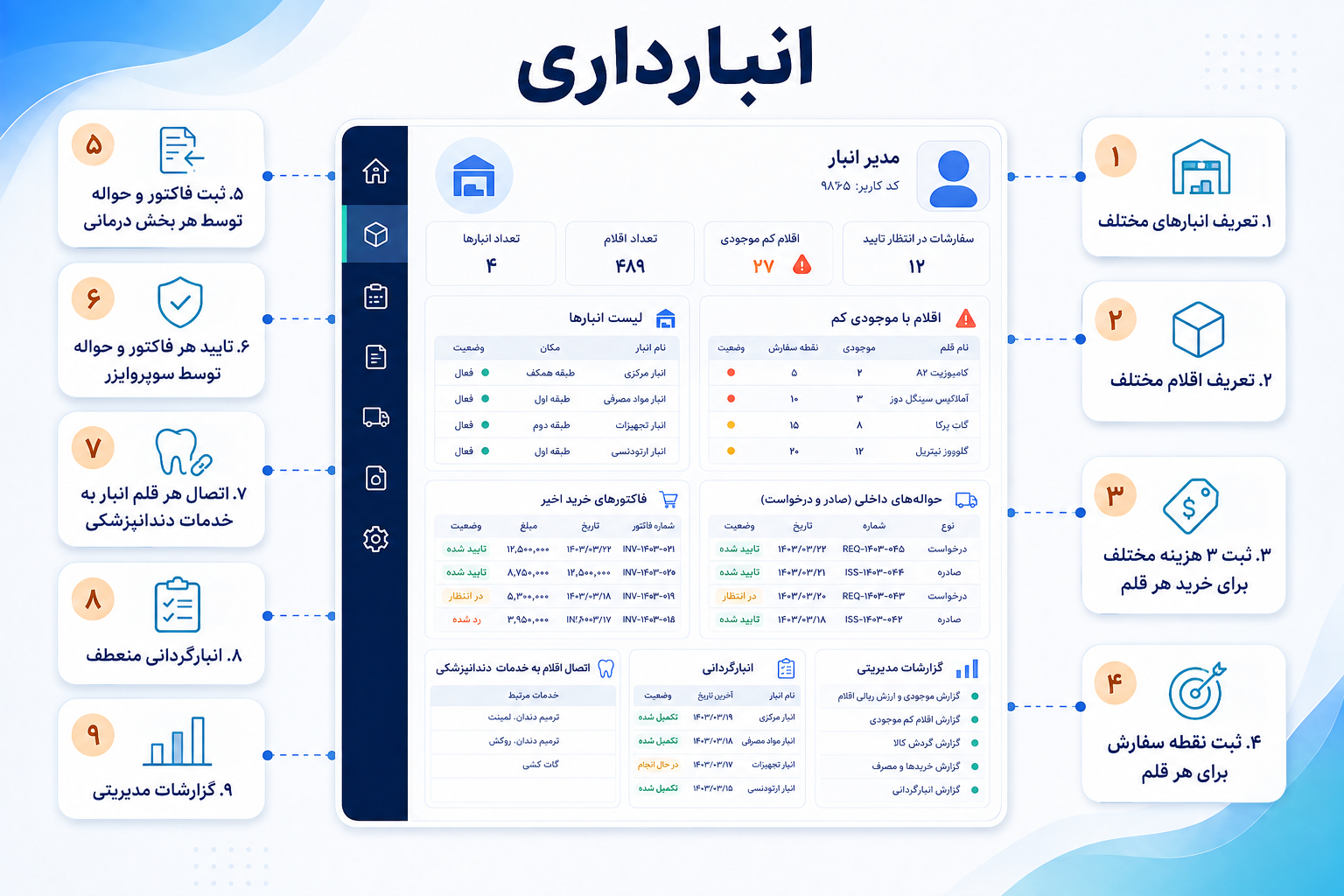 اینفوگرافیک انبارداری