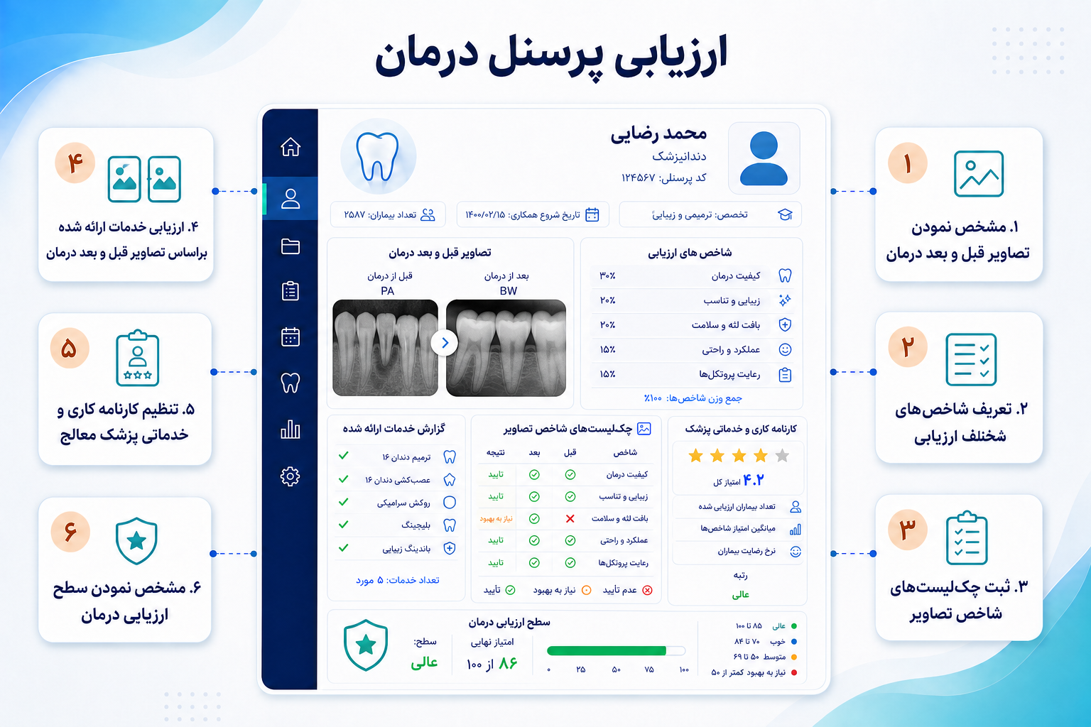 اینفوگرافیک ارزیابی پرسنل درمان